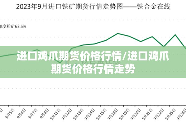 进口鸡爪期货价格行情/进口鸡爪期货价格行情走势