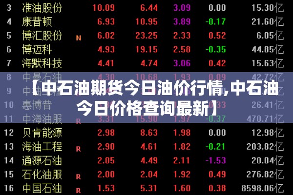 【中石油期货今日油价行情,中石油今日价格查询最新】 【中石油期货今日油价行情,中石油今日价格查询最新】