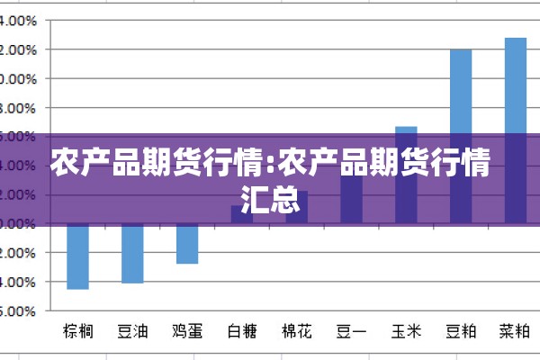 农产品期货行情:农产品期货行情汇总 农产品期货行情:农产品期货行情汇总