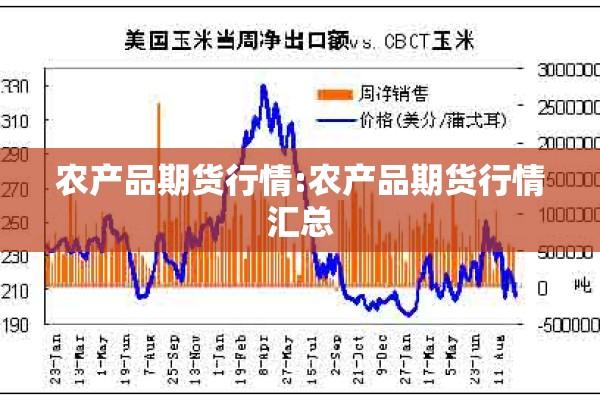 农产品期货行情:农产品期货行情汇总