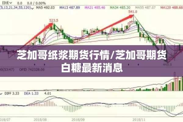 芝加哥纸浆期货行情/芝加哥期货白糖最新消息