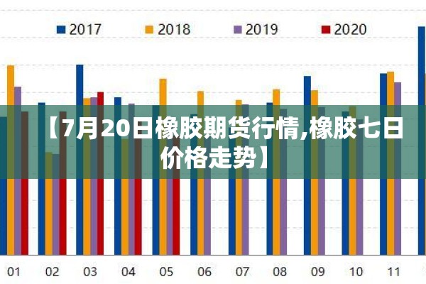 【7月20日橡胶期货行情,橡胶七日价格走势】