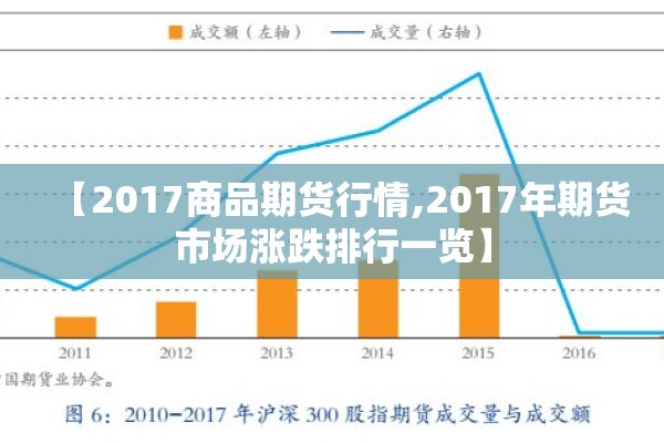 【2017商品期货行情,2017年期货市场涨跌排行一览】