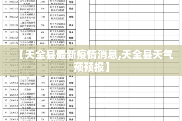 【天全县最新疫情消息,天全县天气预预报】 【天全县最新疫情消息,天全县天气预预报】