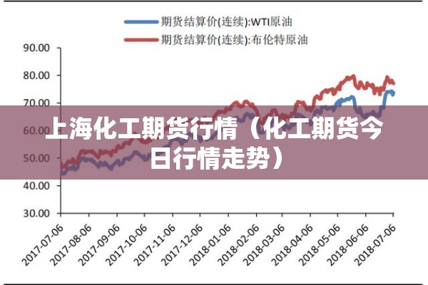 上海化工期货行情（化工期货今日行情走势）