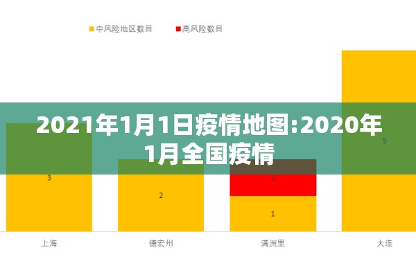 2021年1月1日疫情地图:2020年1月全国疫情