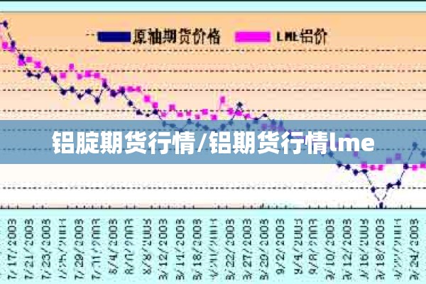 铝腚期货行情/铝期货行情lme
