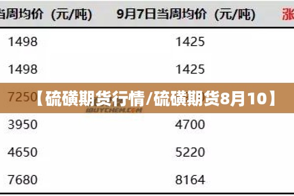 【硫磺期货行情/硫磺期货8月10】