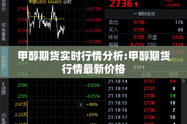 甲醇期货实时行情分析:甲醇期货行情最新价格 甲醇期货实时行情分析:甲醇期货行情最新价格