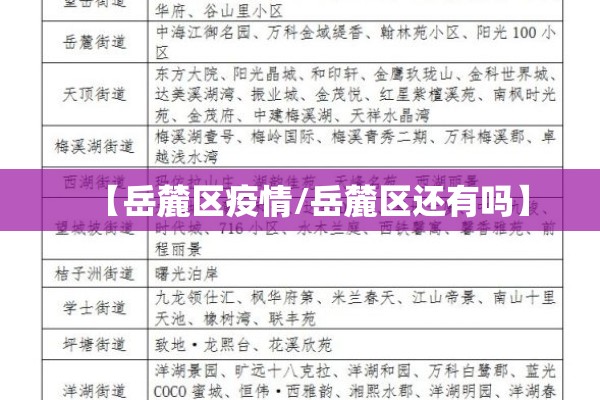 【岳麓区疫情/岳麓区还有吗】