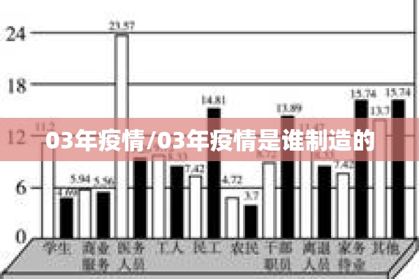 03年疫情/03年疫情是谁制造的