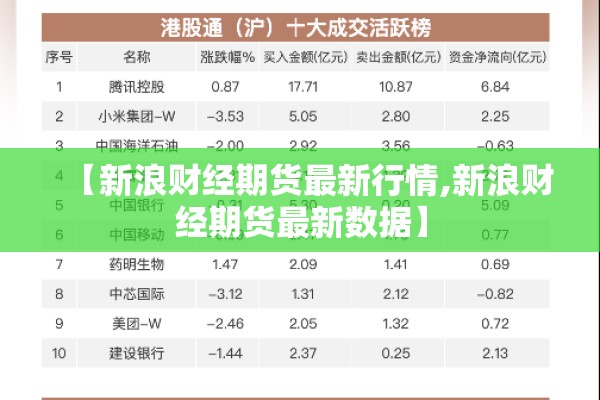 【新浪财经期货最新行情,新浪财经期货最新数据】