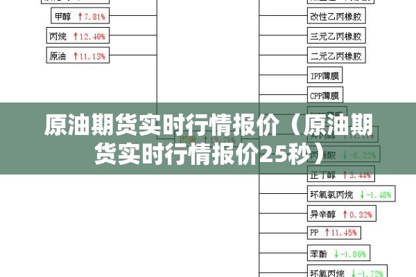 原油期货实时行情报价(原油期货实时行情报价25秒) 原油期货实时行情报价(原油期货实时行情报价25秒)