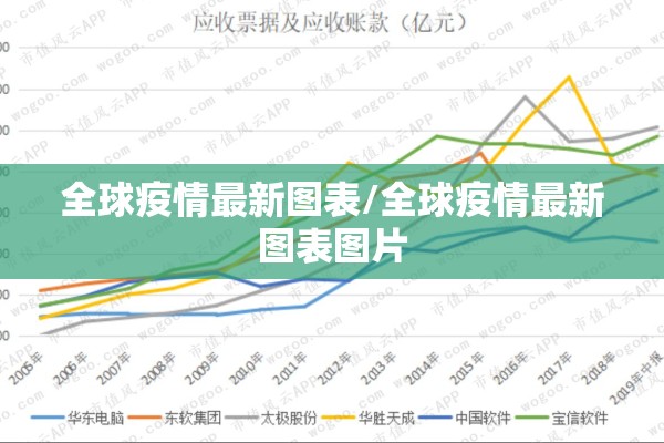 全球疫情最新图表/全球疫情最新图表图片 全球疫情最新图表/全球疫情最新图表图片