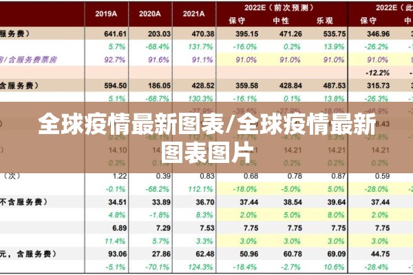 全球疫情最新图表/全球疫情最新图表图片