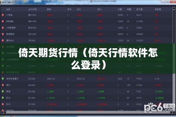 倚天期货行情(倚天行情软件怎么登录) 倚天期货行情(倚天行情软件怎么登录)