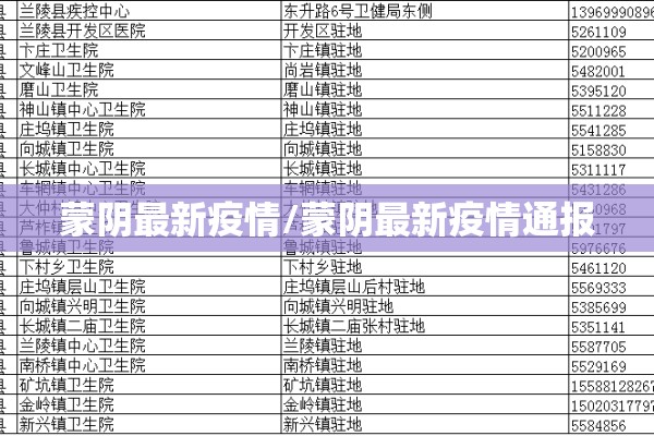蒙阴最新疫情/蒙阴最新疫情通报 蒙阴最新疫情/蒙阴最新疫情通报