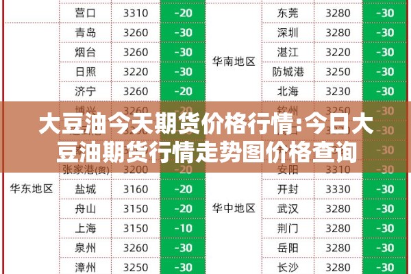 大豆油今天期货价格行情:今日大豆油期货行情走势图价格查询