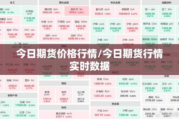 今日期货价格行情/今日期货行情实时数据