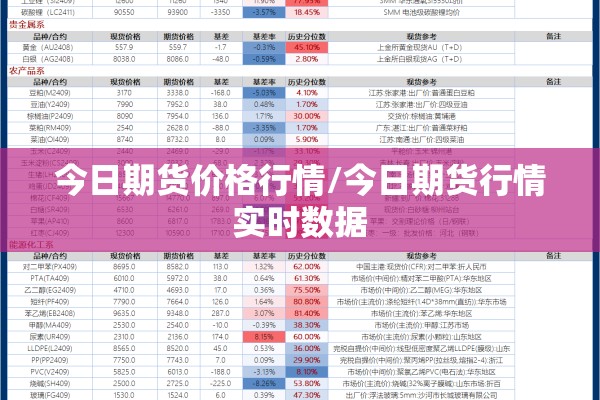 今日期货价格行情/今日期货行情实时数据