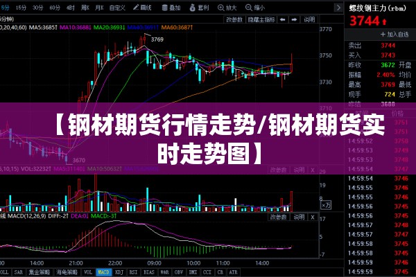【钢材期货行情走势/钢材期货实时走势图】