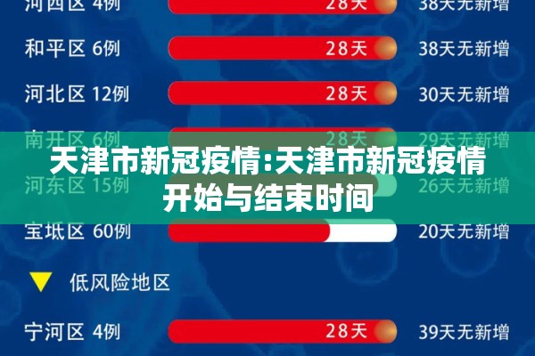 天津市新冠疫情:天津市新冠疫情开始与结束时间