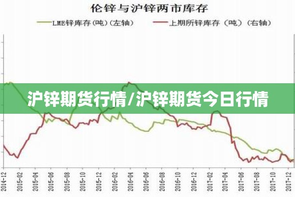 沪锌期货行情/沪锌期货今日行情