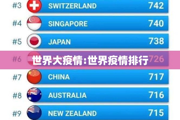 世界大疫情:世界疫情排行
