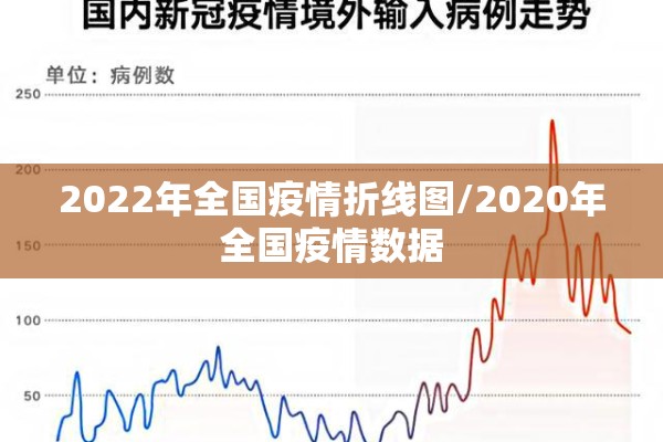 2022年全国疫情折线图/2020年全国疫情数据