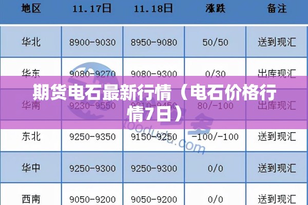 期货电石最新行情(电石价格行情7日) 期货电石最新行情(电石价格行情7日)