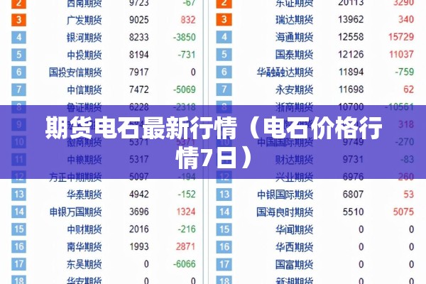 期货电石最新行情（电石价格行情7日）