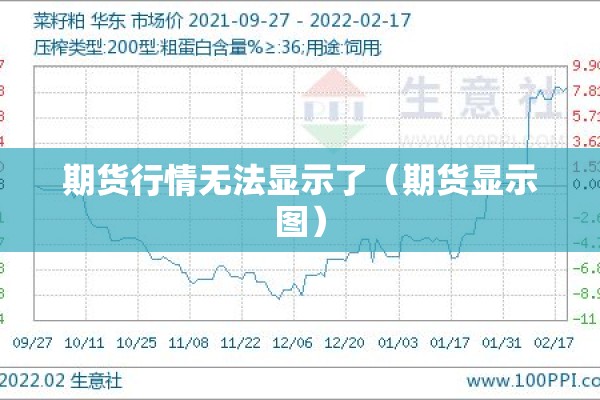 期货行情无法显示了(期货显示图) 期货行情无法显示了(期货显示图)