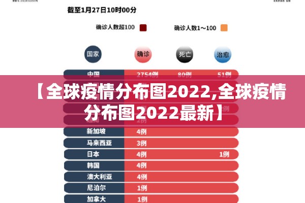 【全球疫情分布图2022,全球疫情分布图2022最新】