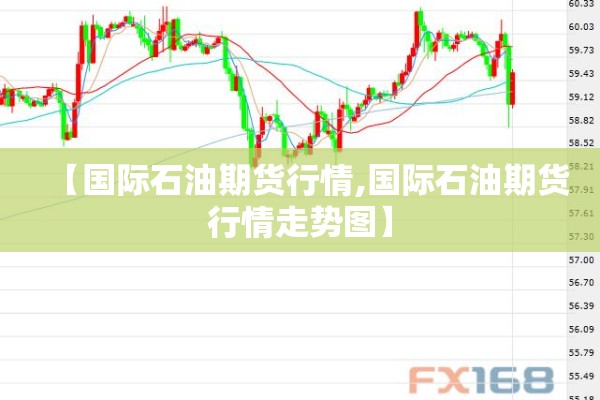 【国际石油期货行情,国际石油期货行情走势图】