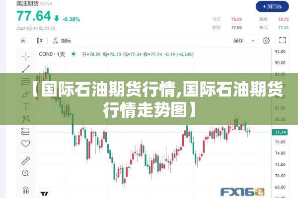 【国际石油期货行情,国际石油期货行情走势图】