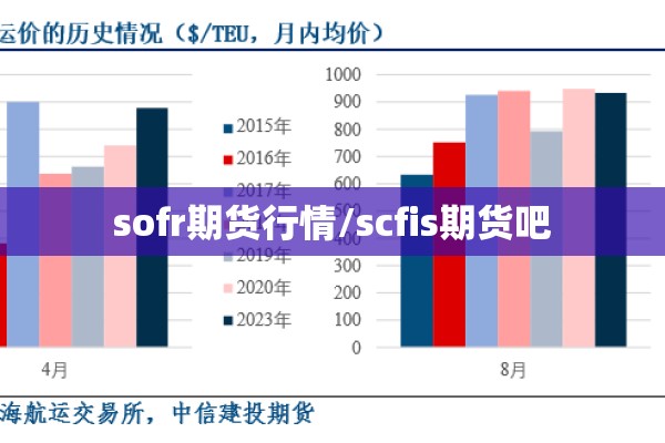 sofr期货行情/scfis期货吧 sofr期货行情/scfis期货吧
