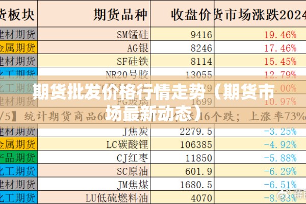 期货批发价格行情走势（期货市场最新动态）
