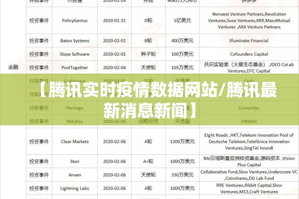【腾讯实时疫情数据网站/腾讯最新消息新闻】 【腾讯实时疫情数据网站/腾讯最新消息新闻】