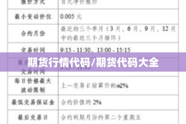 期货行情代码/期货代码大全