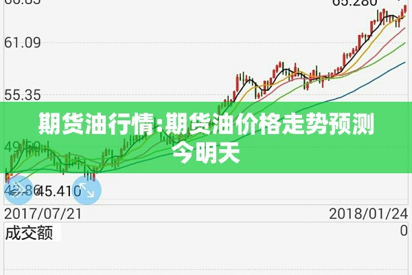 期货油行情:期货油价格走势预测今明天 期货油行情:期货油价格走势预测今明天