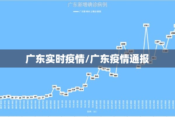 广东实时疫情/广东疫情通报