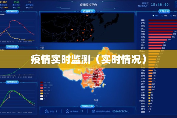 疫情实时监测(实时情况) 疫情实时监测(实时情况)