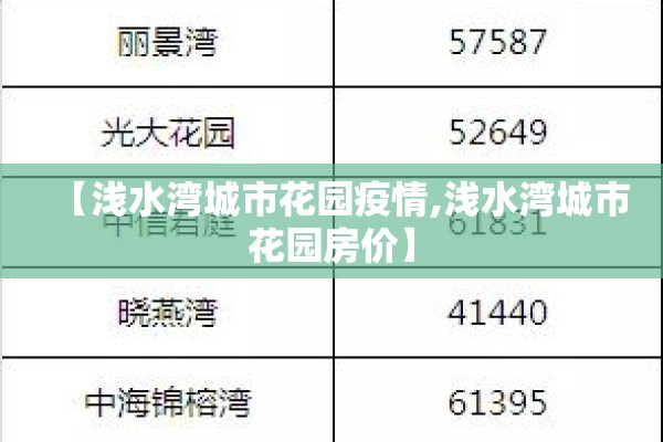 【浅水湾城市花园疫情,浅水湾城市花园房价】