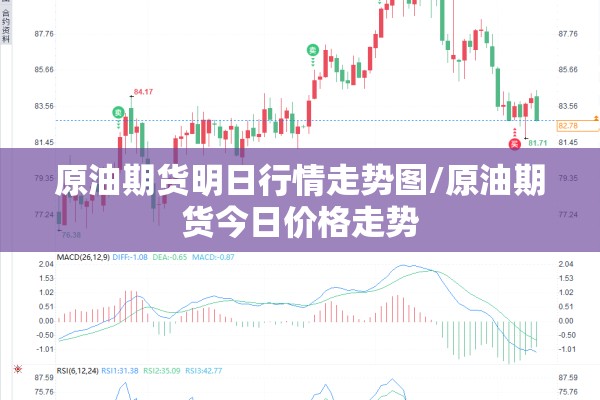 原油期货明日行情走势图/原油期货今日价格走势