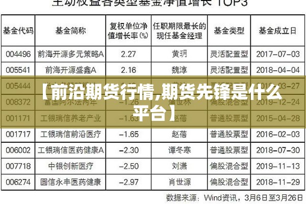 【前沿期货行情,期货先锋是什么平台】