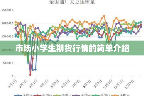 市场小学生期货行情的简单介绍 市场小学生期货行情的简单介绍