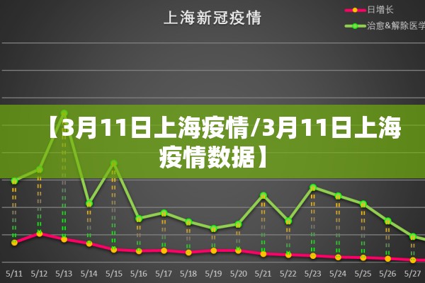 【3月11日上海疫情/3月11日上海疫情数据】