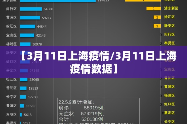 【3月11日上海疫情/3月11日上海疫情数据】 【3月11日上海疫情/3月11日上海疫情数据】