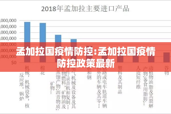 孟加拉国疫情防控:孟加拉国疫情防控政策最新 孟加拉国疫情防控:孟加拉国疫情防控政策最新