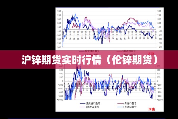 沪锌期货实时行情(伦锌期货) 沪锌期货实时行情(伦锌期货)